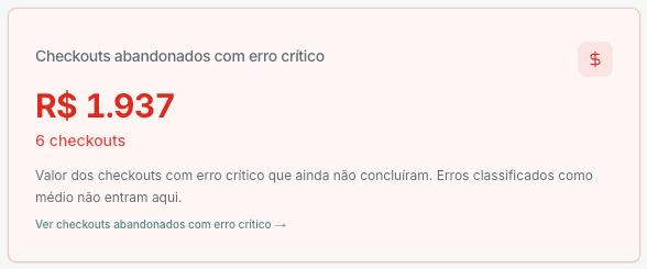 Receita e número de checkouts com erro