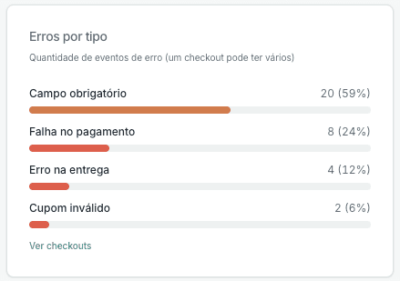 Tipos de erro detectados