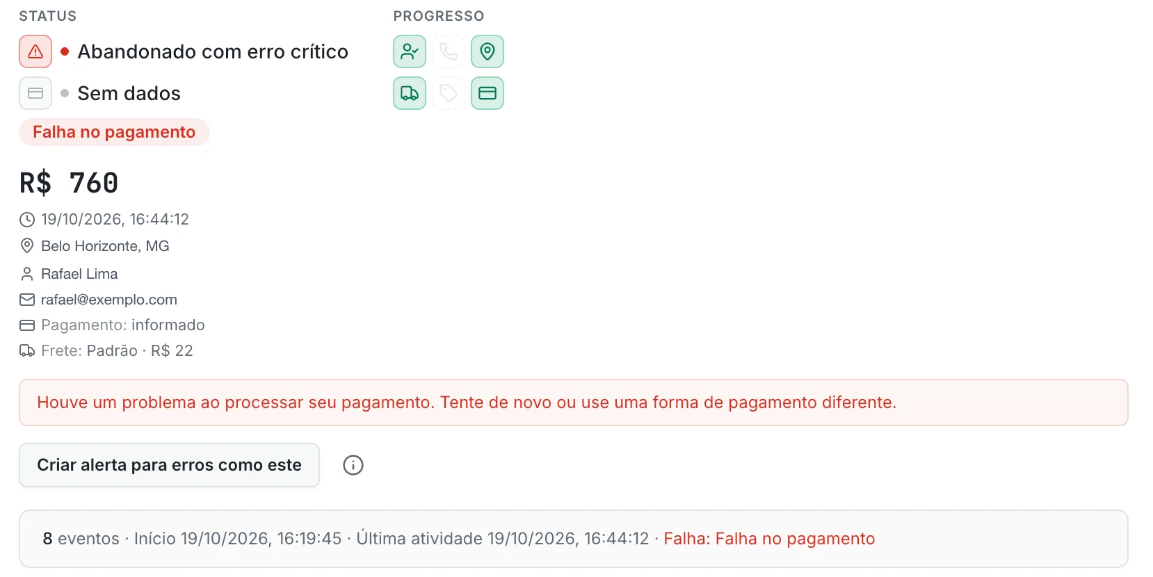 Detalhe de um checkout abandonado por falha no pagamento, com a mensagem de erro exibida ao cliente
