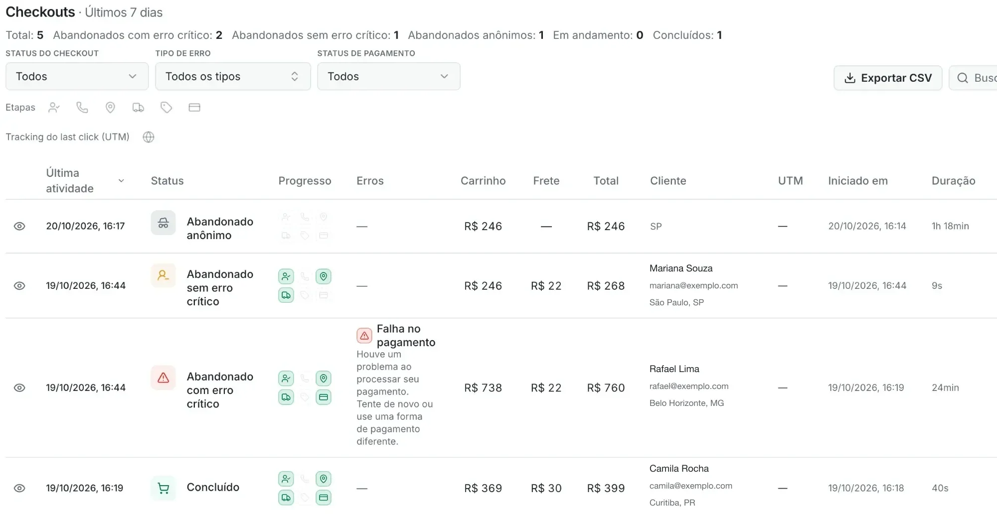 Lista de checkouts com status, progresso, erros e valores